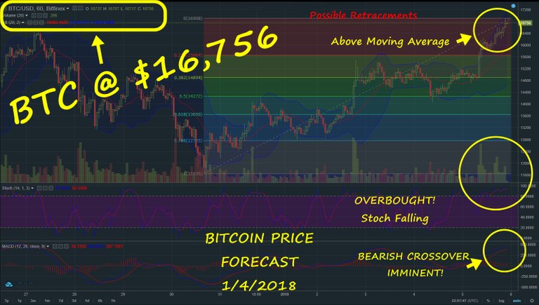 BTCforecast01052018.jpg