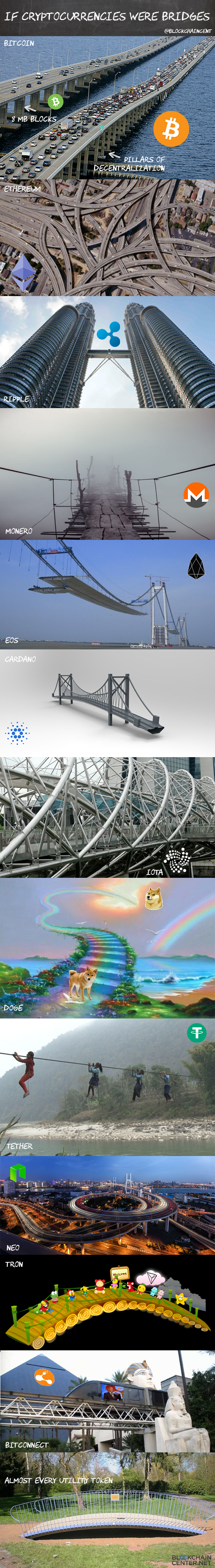 cryptocurrency-bridges.png