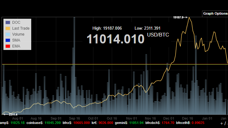 Bitcointicker 6Months.png