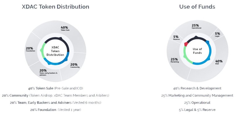 xDax TOKEN white background.jpg