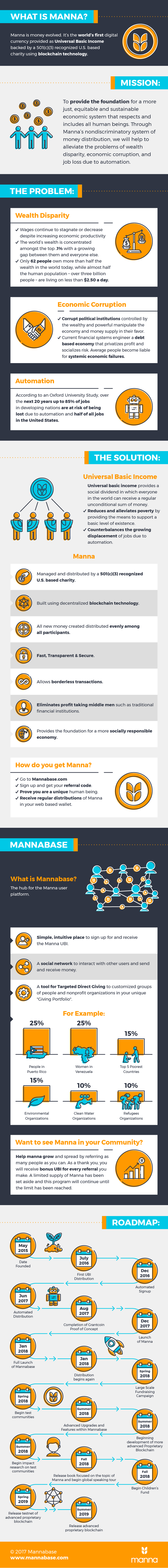 Mannabase - Infographic.png