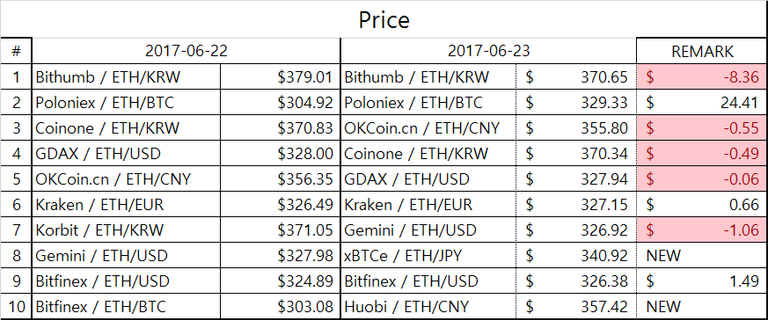 eth_table2.png