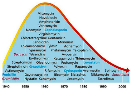 Timeline-of-Ab-discovery-Flickr-AJC1_reduced-to-420px-wide.png