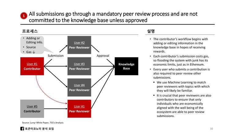 Lunyr_White Paper Review-11.jpg