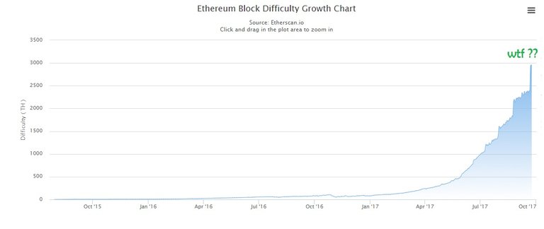 eth dif.jpg