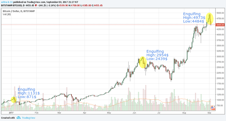 BTC-2sept-1D.png