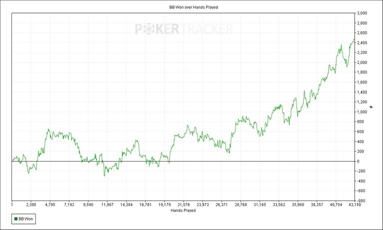 BB Won over Hands Played.jpg