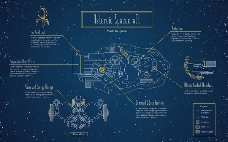 made-in-space-rama-diagram.jpg