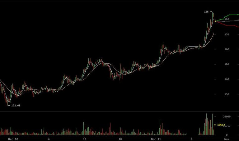 litecoin-price-dec11-bw.jpg