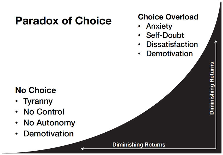 paradox-of-choice.png