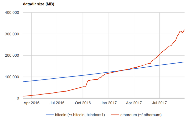 Ethereum-Price-Analysis-28-Sep-2027-5.png