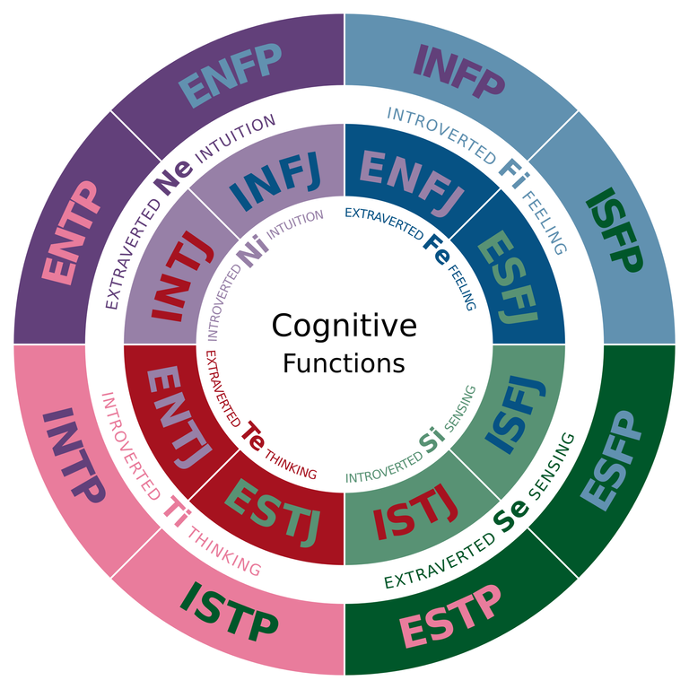 Cognitive_Functions.svg.png