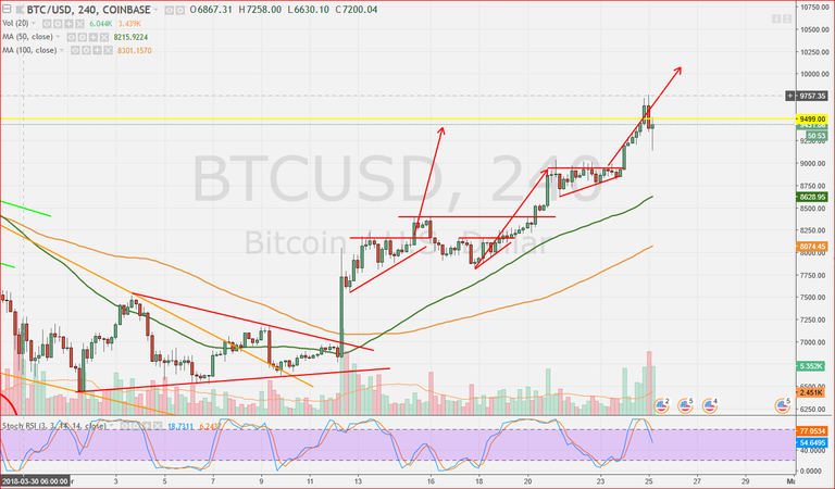 btcusdt napos coinbase.PNG