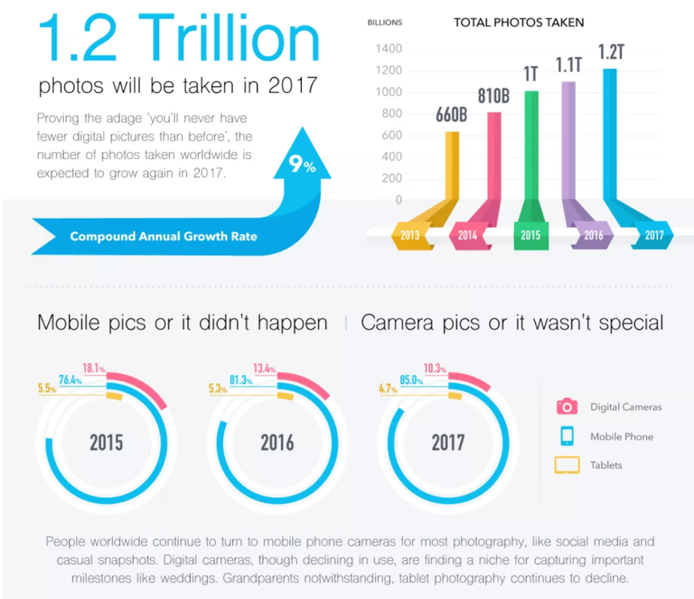 digital photo statistics.PNG