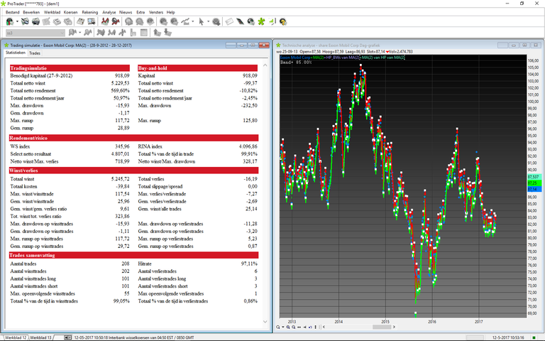 Exxon mobile 2013-2017 Backtest results_120517.png