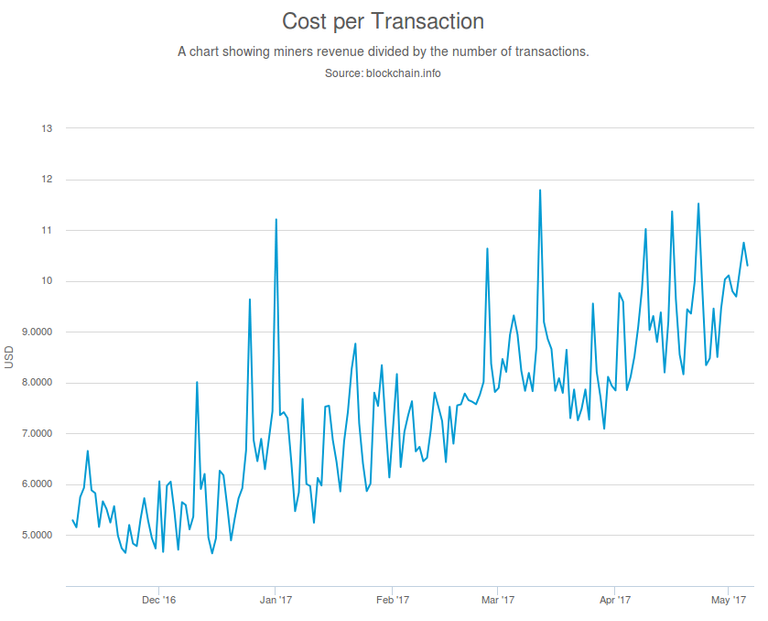 transactioncost1.png