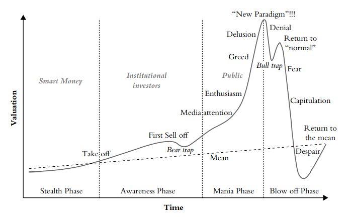 bullbear chart.png