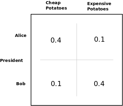 multidim-predictionmarket.png