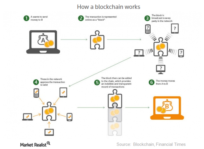 how-a-blockchain-works.png