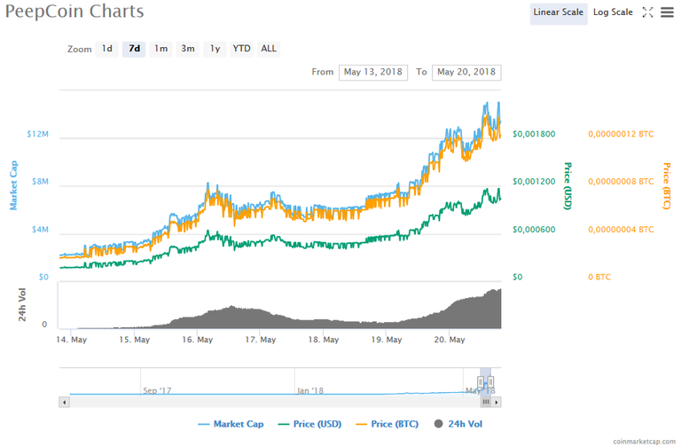 PCN chart.png