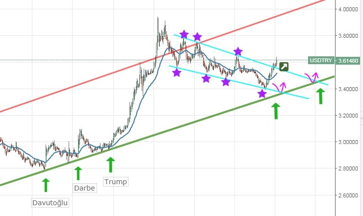 Dolar-Karar.jpg