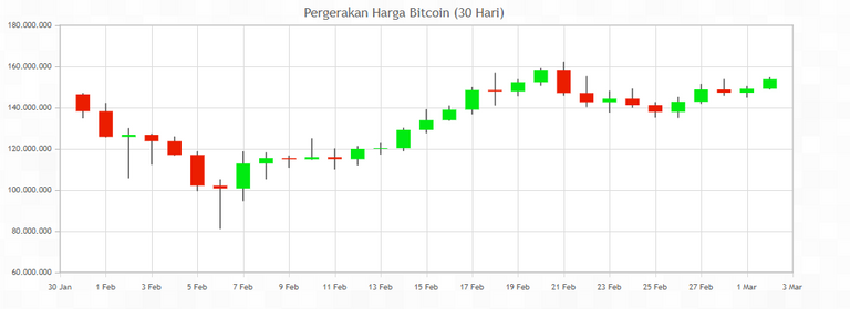 grafik harga raf.png