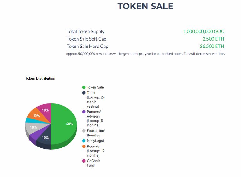 Token Sale.png