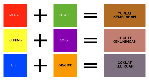 warna-tersier-blogernas.png