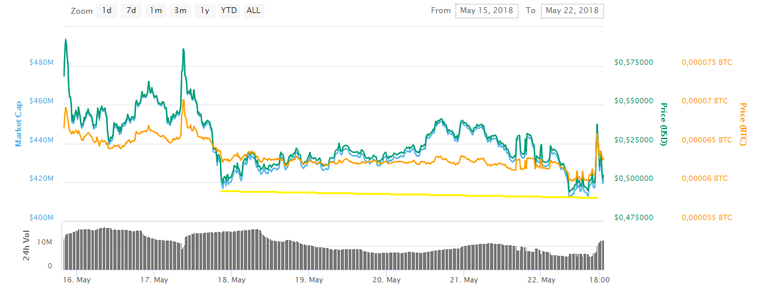 Coinpot Mine 1.png