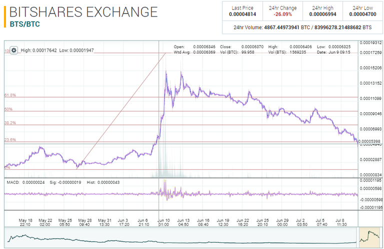 BTS chart.png