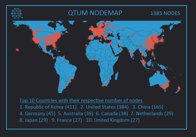 Qtum Nodemap.png