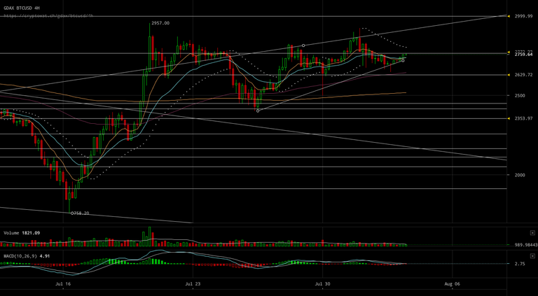 gdax-btcusd-Aug-03-2017-15-43-40.png