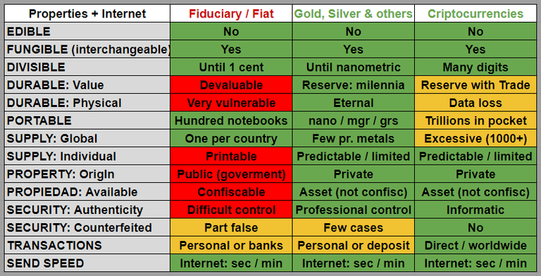 Table-Compare-Fiat-Metals-Crypto.png