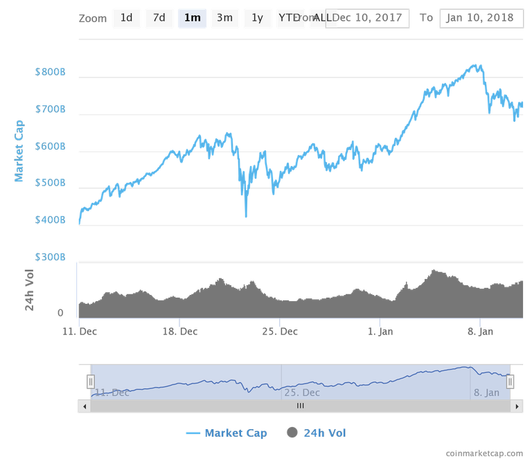 chart.png