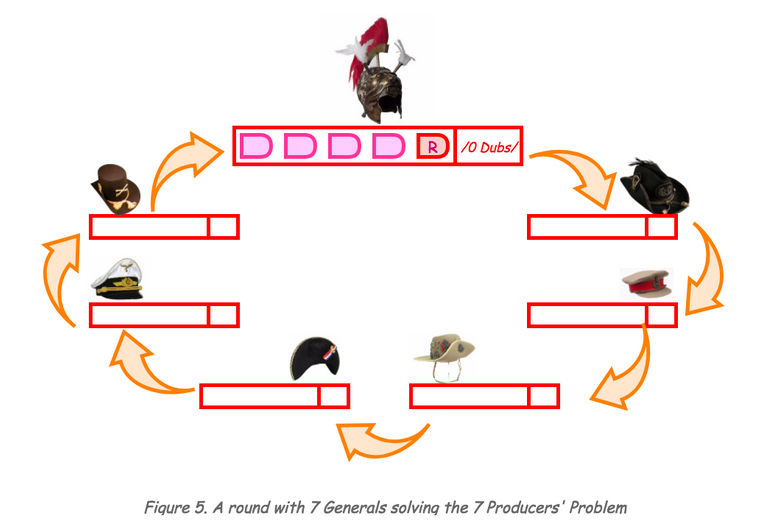 A round of 7 Generals