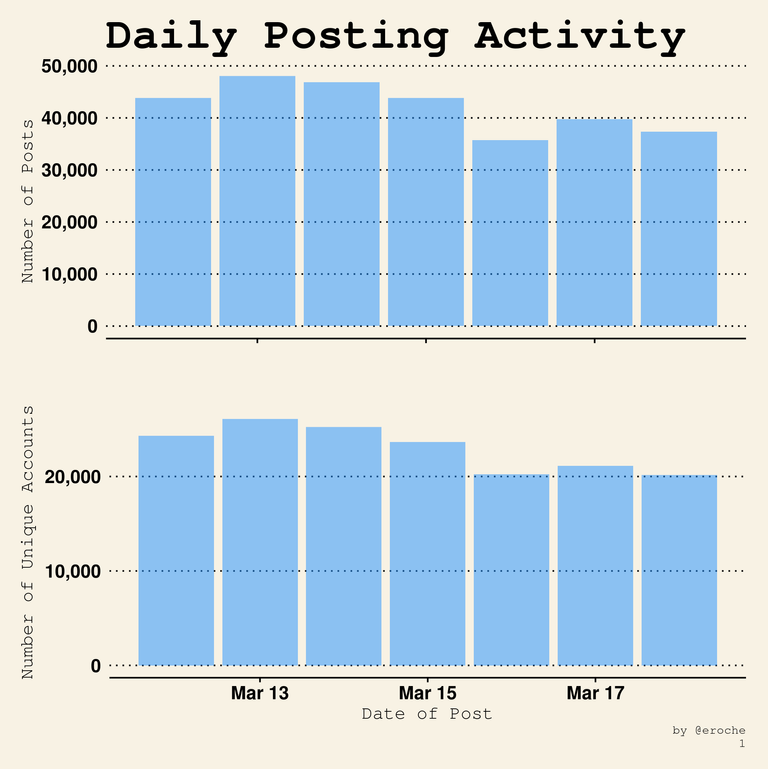 Posts Per Day_1.png