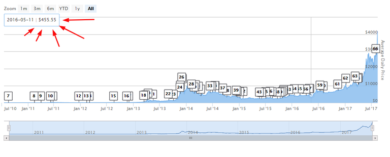 Bitcoin value.png