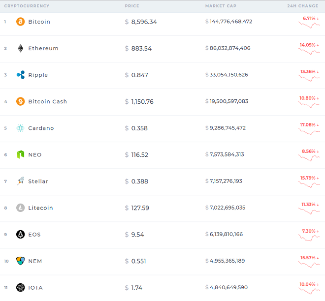 Coin Ranking 2-2-18.png