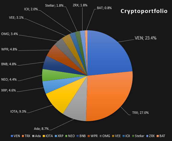 Cryptoportfolio.PNG