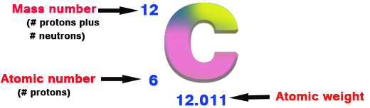 carbon-mass-number.png