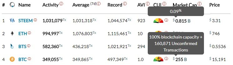 bitcoiin vs steem.jpg