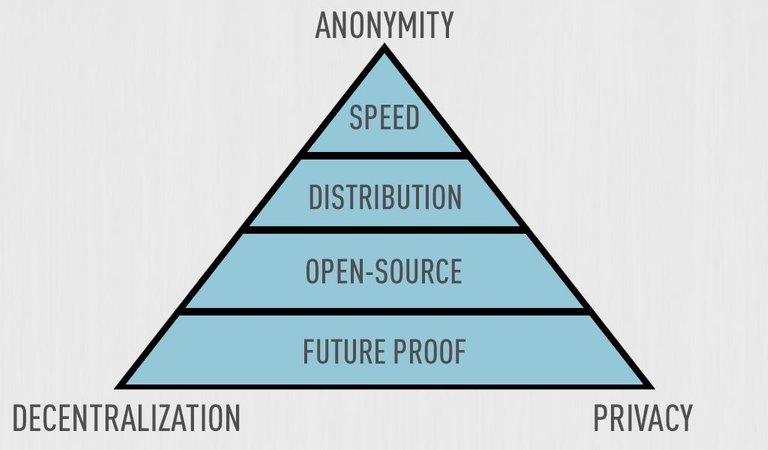 The Ultimate Cryptocurrency Triangle.jpg