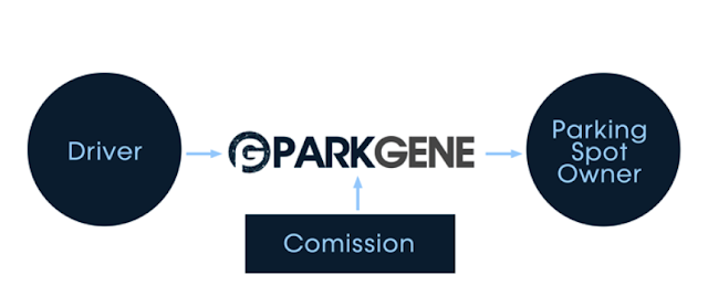 Screenshot-2018-3-14 Editing PARKGENE ICO REVIEW – Medium(1).png