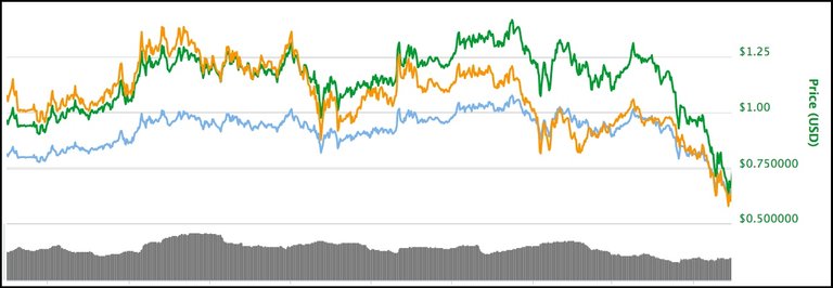 steem-graph.jpg