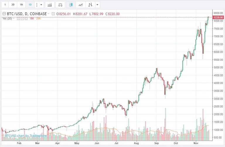 BITCOIN  CHARTS Jan 2017 - till date.jpg