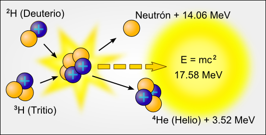 fusion-nuclear-infografc3ada1.png