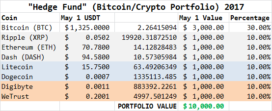 Hedge Portfolio May 1 Updated.png