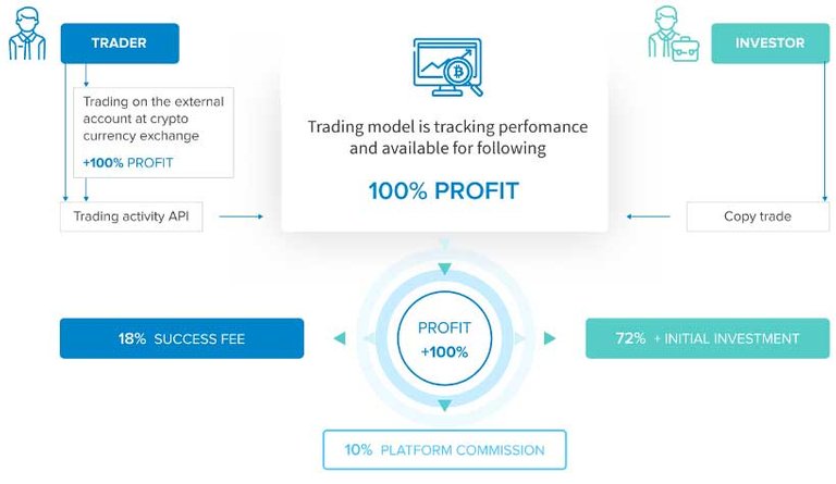 covesting.jpg