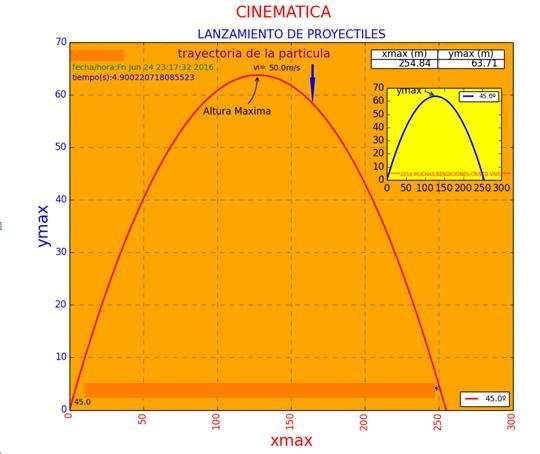 Movimiento de proyectil python.jpg