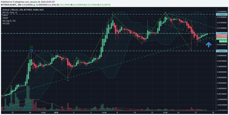 ZCL Chart.png